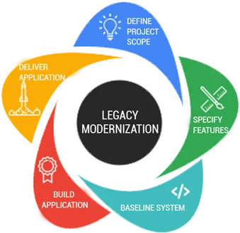 lecacydisplay