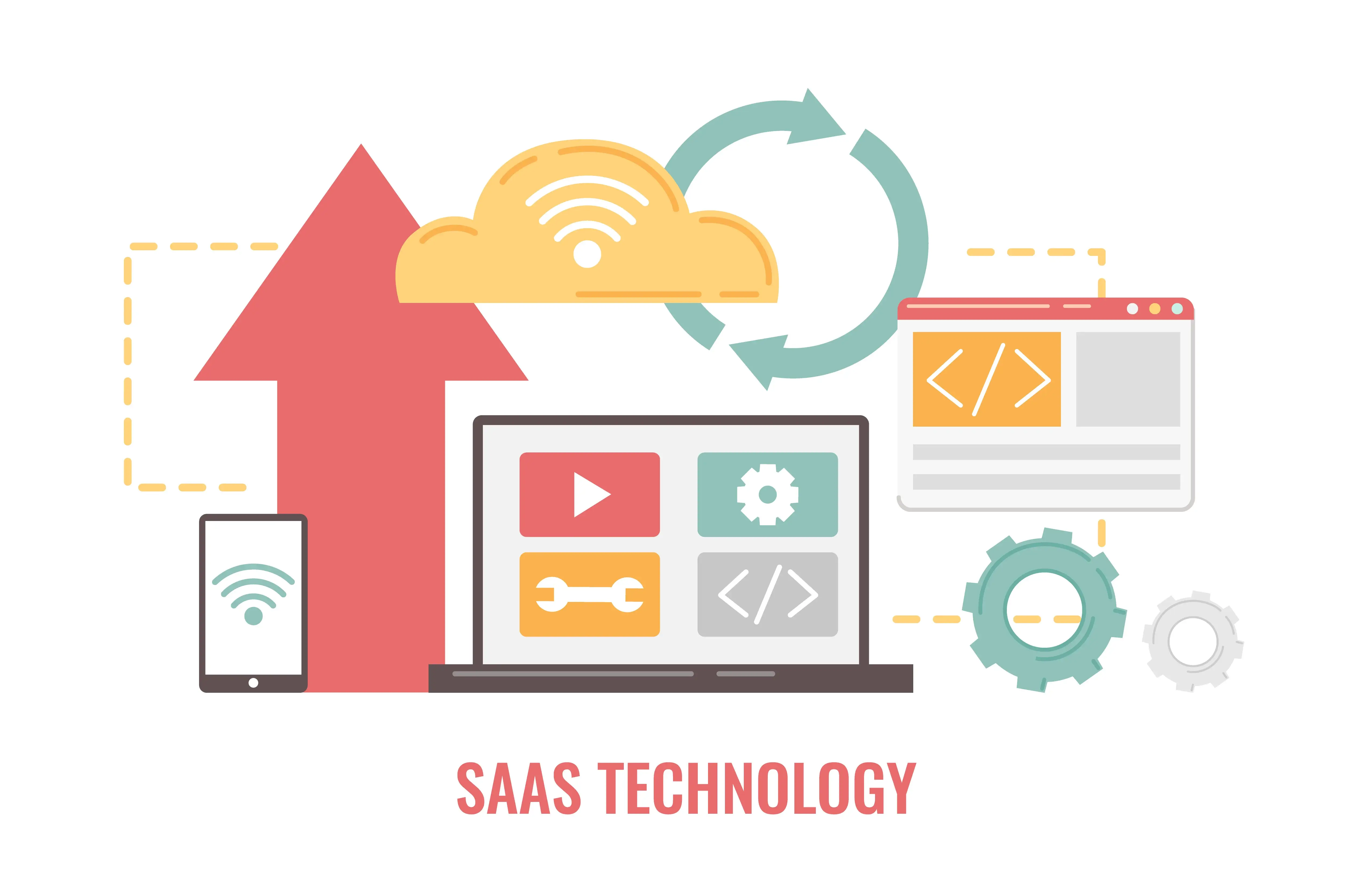 saas